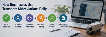 Logistics team coordinating freight shipments and transport documentation in modern office
